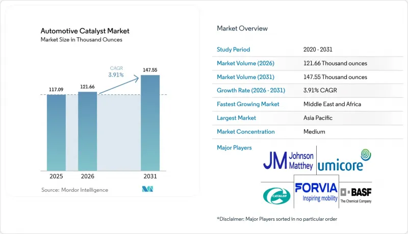 Automotive Catalyst - Market - IMG1