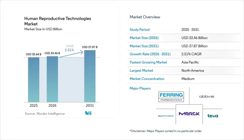 Human Reproductive Technologies - Market - IMG1