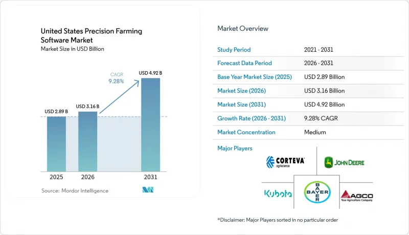 United States Precision Farming Software - Market - IMG1