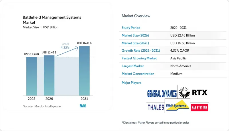 Battlefield Management Systems - Market - IMG1