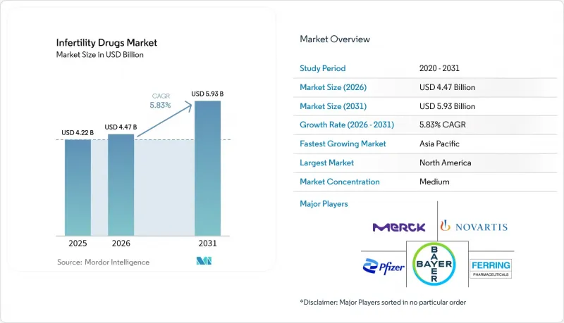 Infertility Drugs - Market - IMG1