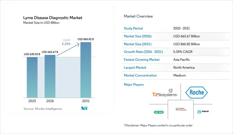 Lyme Disease Diagnostic - Market - IMG1