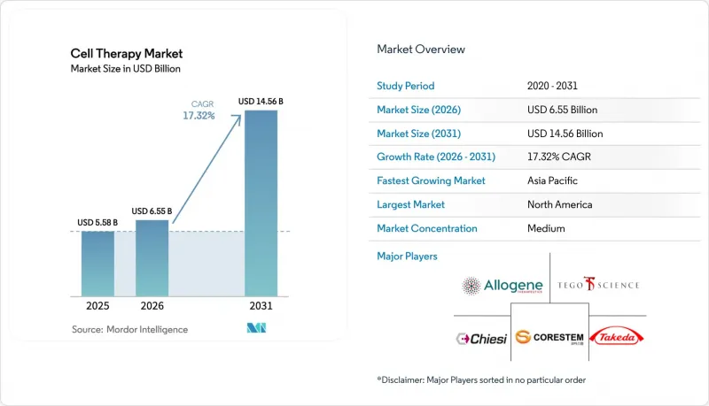 Cell Therapy - Market - IMG1