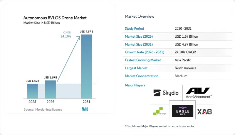 Autonomous BVLOS Drone - Market - IMG1