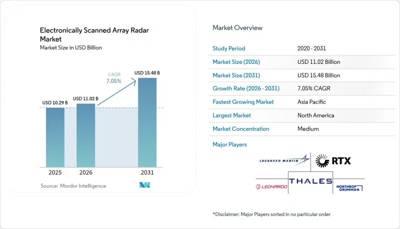 Electronically Scanned Array Radar - Market - IMG1