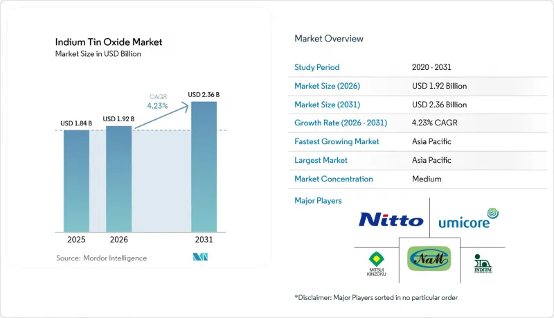 Indium Tin Oxide - Market - IMG1