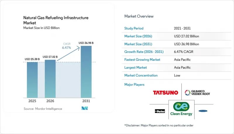 Natural Gas Refueling Infrastructure - Market - IMG1
