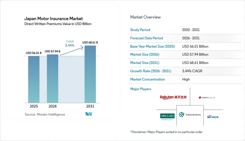 Japan Motor Insurance - Market - IMG1