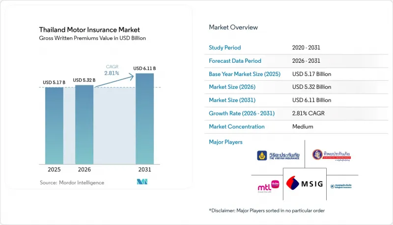 Thailand Motor Insurance - Market - IMG1