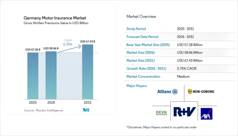 Germany Motor Insurance - Market - IMG1