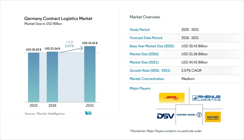 Germany Contract Logistics - Market - IMG1