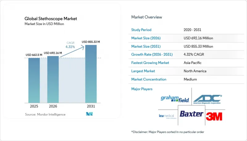 Global Stethoscope - Market - IMG1