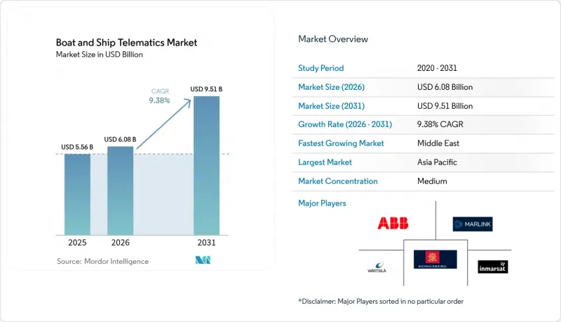 Boat And Ship Telematics - Market - IMG1