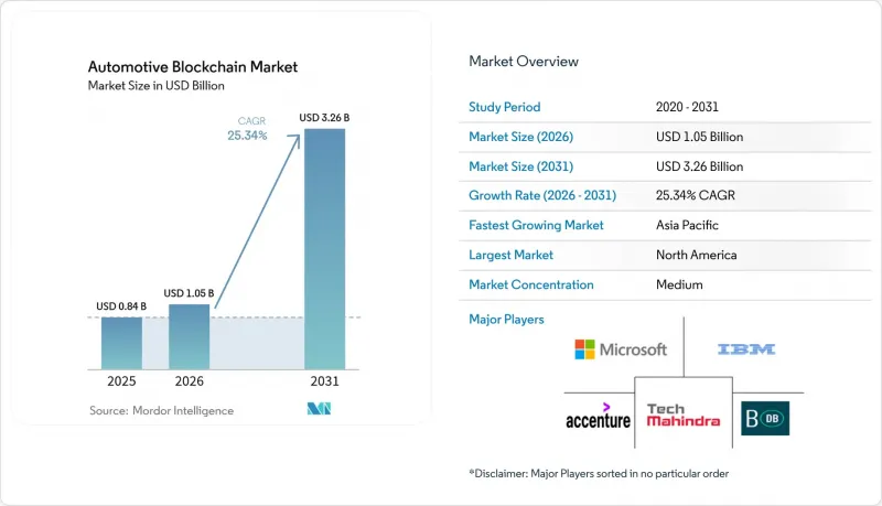 Automotive Blockchain - Market - IMG1