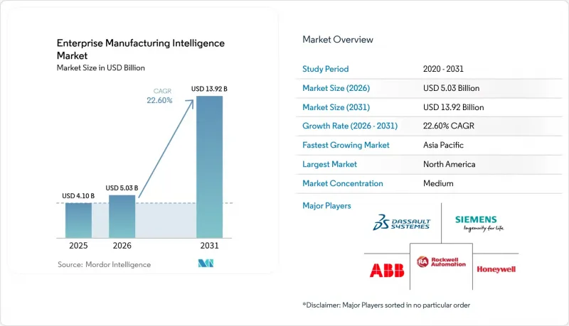 Enterprise Manufacturing Intelligence - Market - IMG1