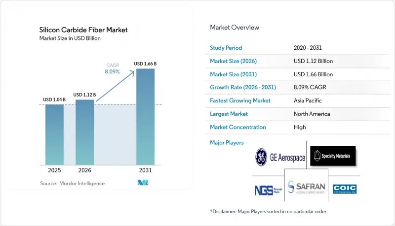 Silicon Carbide Fiber - Market - IMG1