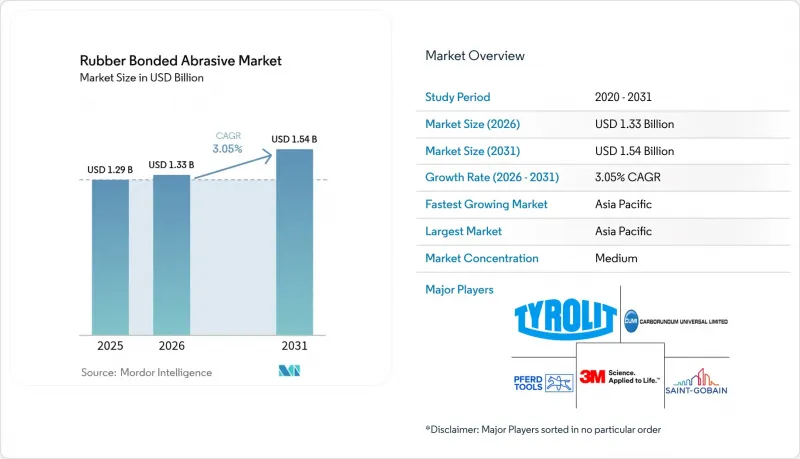 Rubber Bonded Abrasive - Market - IMG1