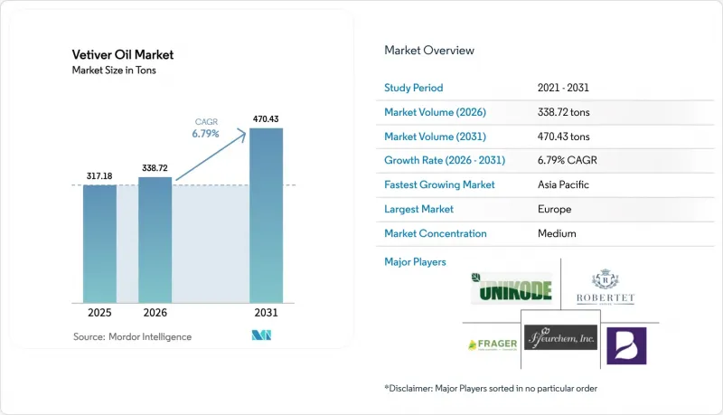 Vetiver Oil - Market - IMG1