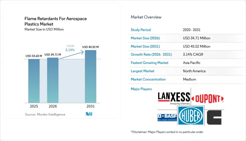 Flame Retardants For Aerospace Plastics - Market - IMG1