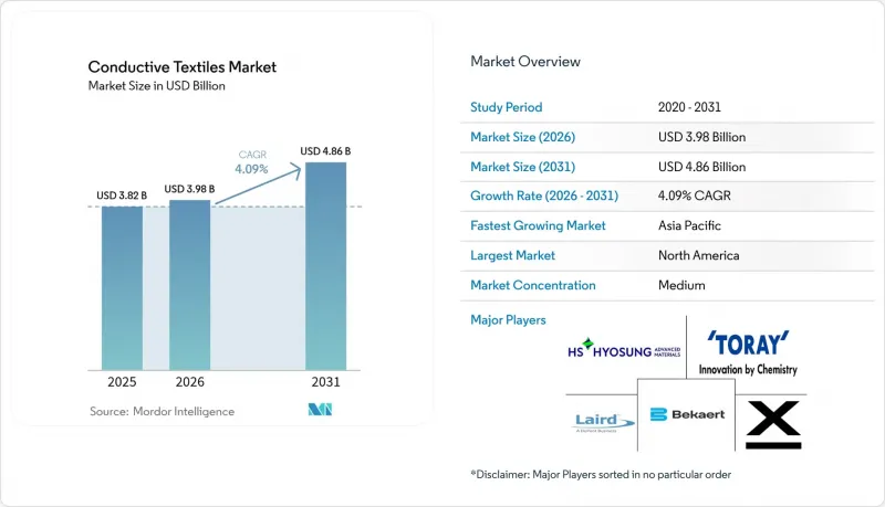 Conductive Textiles - Market - IMG1