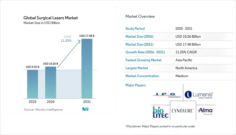 Global Surgical Lasers - Market - IMG1