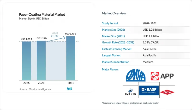 Paper Coating Material - Market - IMG1