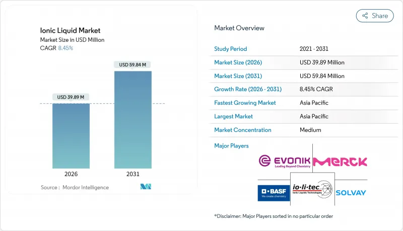 Ionic Liquid - Market - IMG1