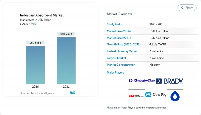 Industrial Absorbent - Market - IMG1