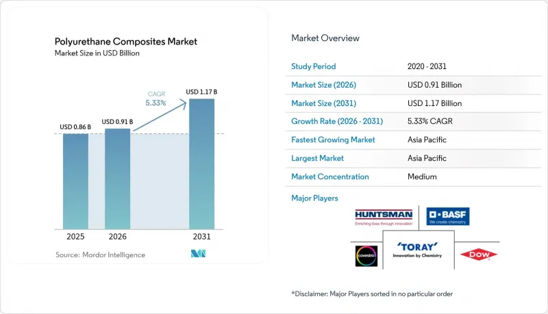 Polyurethane Composites - Market - IMG1