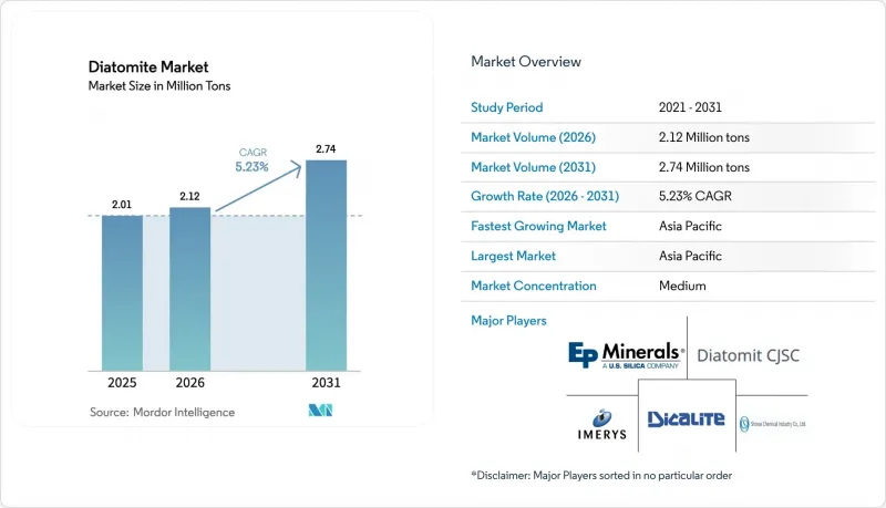 Diatomite - Market - IMG1