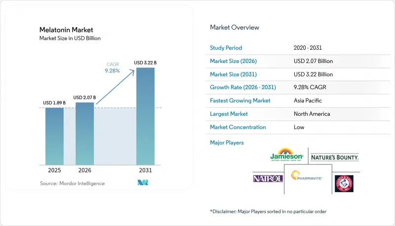 Melatonin - Market - IMG1