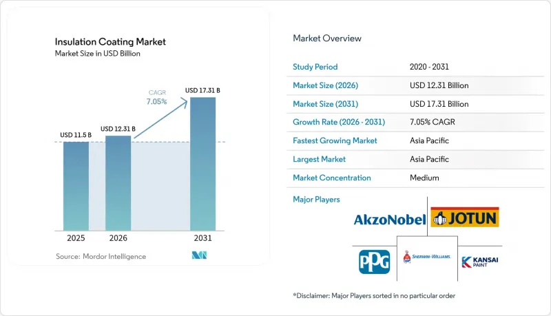 Insulation Coating - Market - IMG1