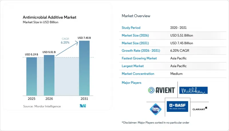 Antimicrobial Additive - Market - IMG1