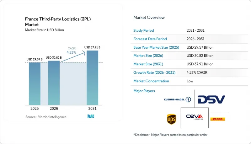 France Third-Party Logistics (3PL) - Market - IMG1