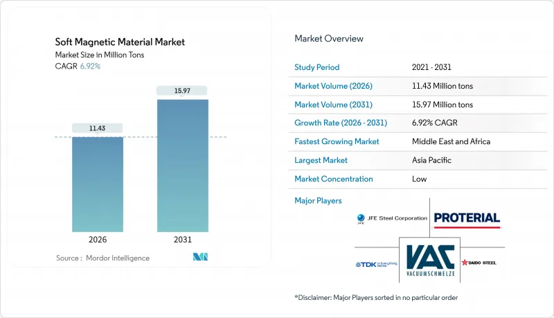 Soft Magnetic Material - Market - IMG1