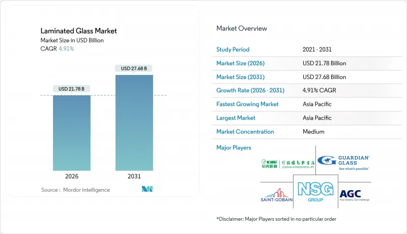 Laminated Glass - Market - IMG1
