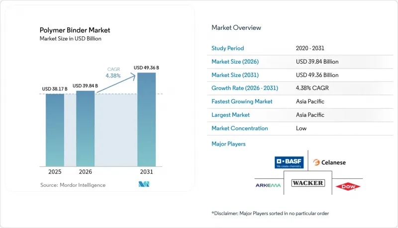Polymer Binder - Market - IMG1