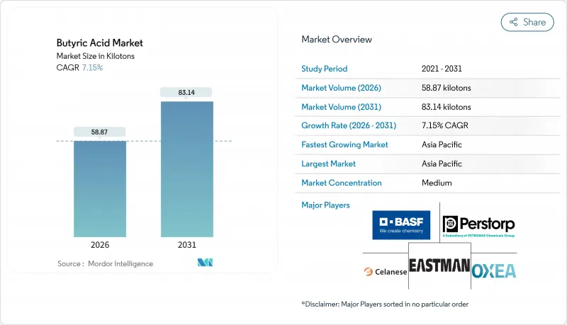 Butyric Acid - Market - IMG1