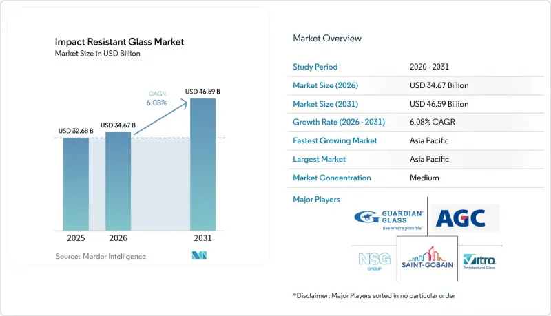 Impact Resistant Glass - Market - IMG1