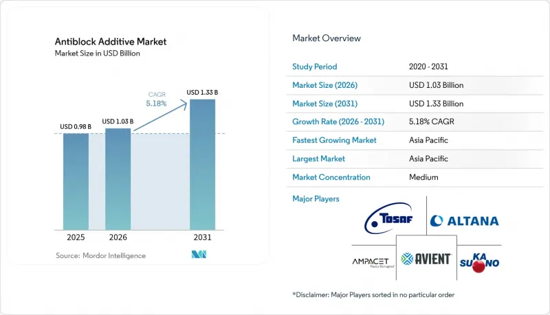 Antiblock Additive - Market - IMG1