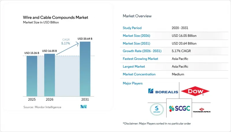 Wire And Cable Compounds - Market - IMG1
