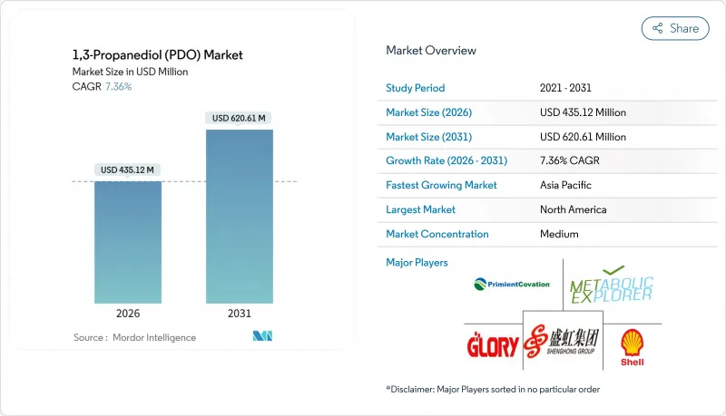 1,3-Propanediol (PDO) - Market - IMG1