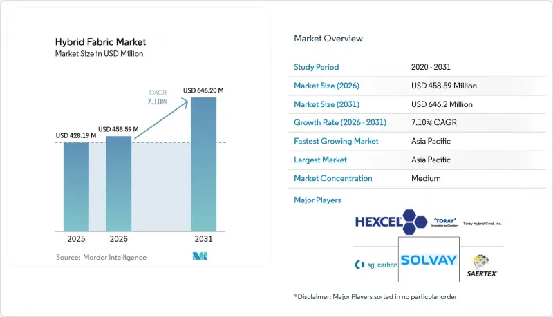 Hybrid Fabric - Market - IMG1