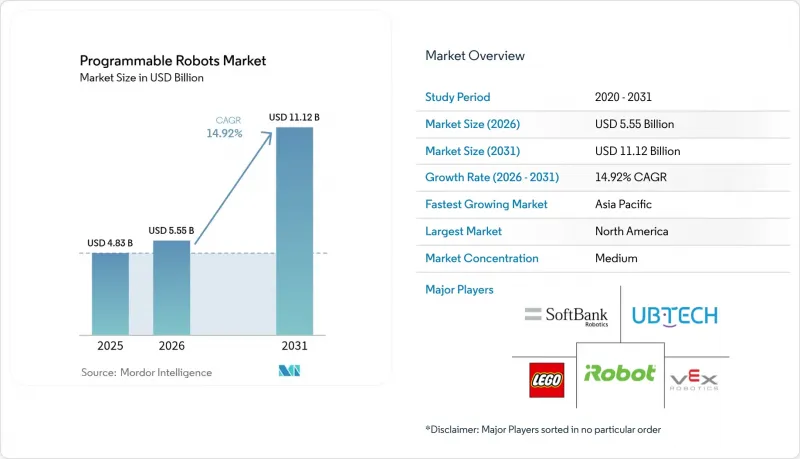 Programmable Robots - Market - IMG1