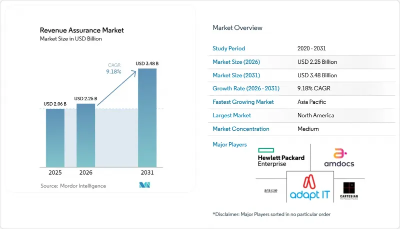Revenue Assurance - Market - IMG1