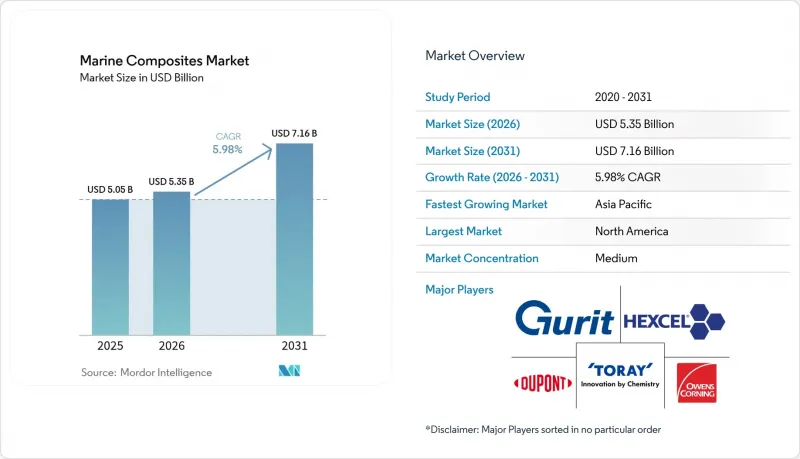Marine Composites - Market - IMG1