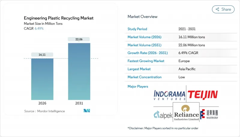 Engineering Plastic Recycling - Market - IMG1