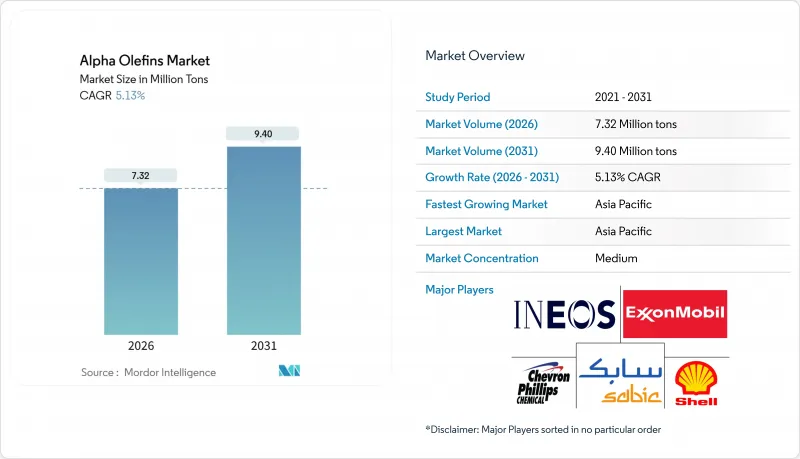 Alpha Olefins - Market - IMG1