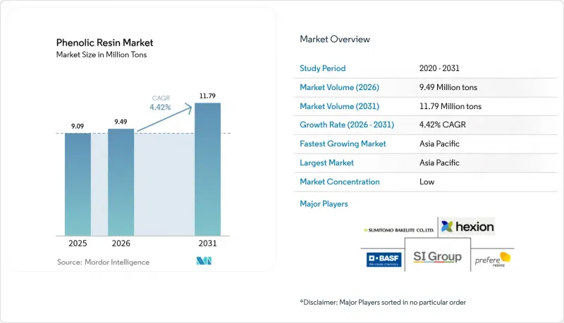 Phenolic Resin - Market - IMG1
