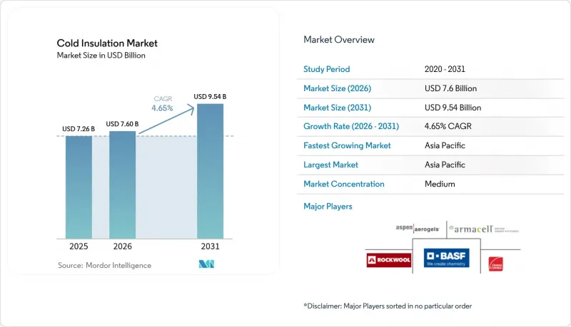 Cold Insulation - Market - IMG1
